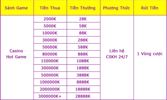 Tiền thua tiền thưởng cược casino