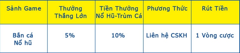 Tiền thưởng nổ hũ