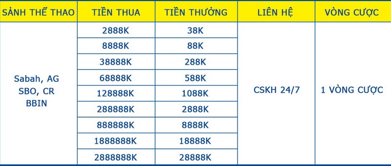 Tiền thưởng thể thao hoàn thua